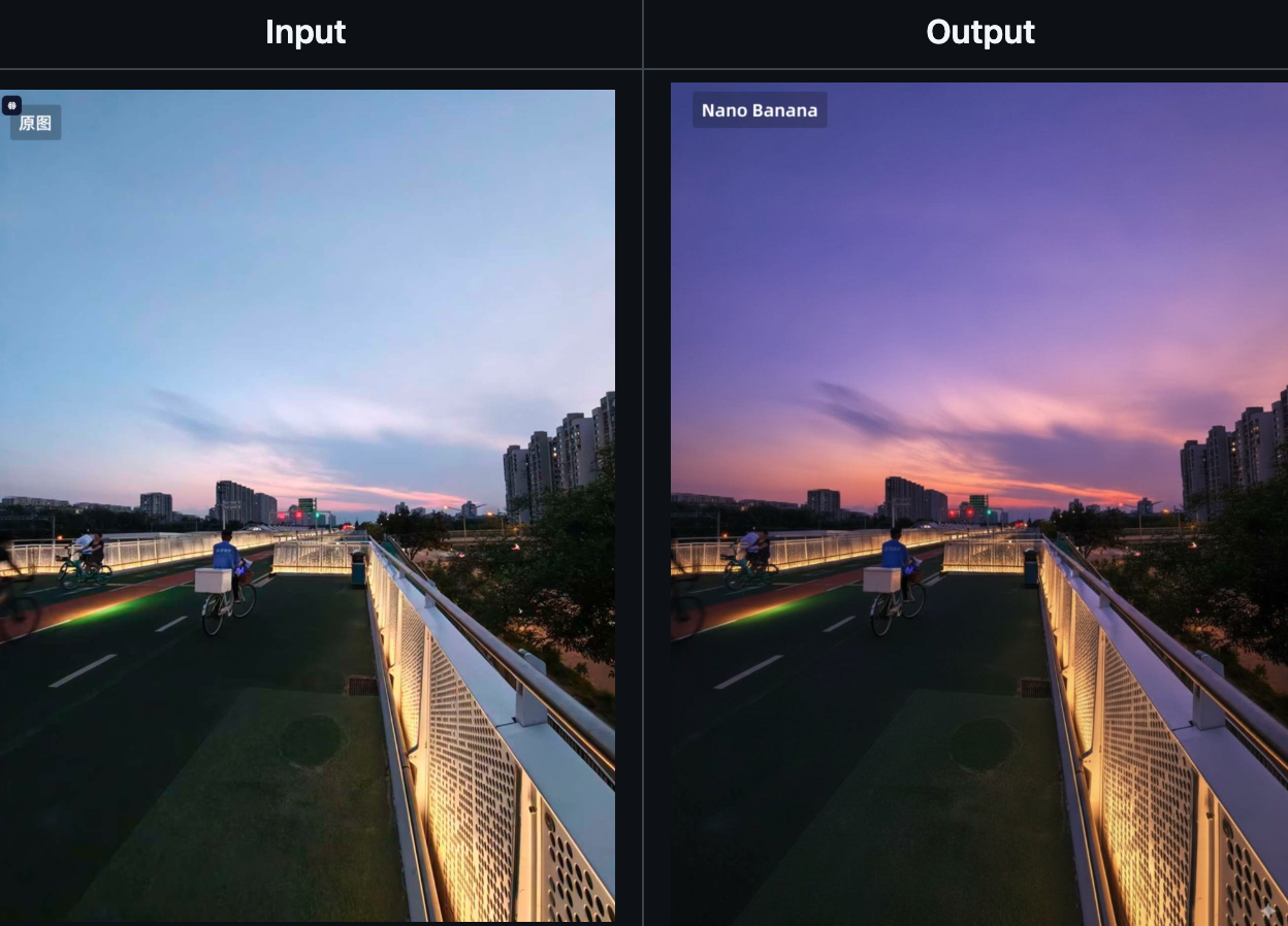 Automatic Photo Editing